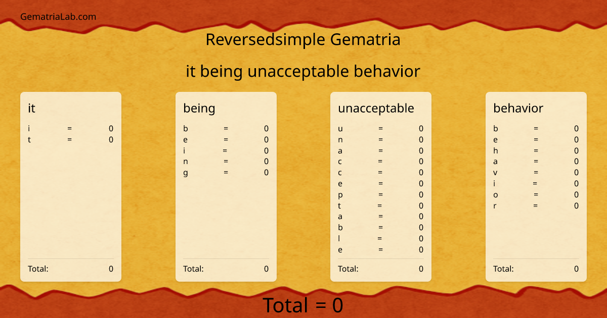 it being unacceptable behavior in reversedsimple Gematria
